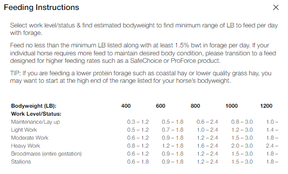 EMPOWER TOPLINE BALANCE PELLETS