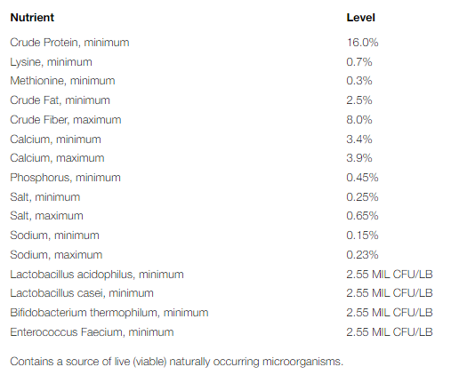 COUNTRY FEEDS LAYER 16% PL 50#