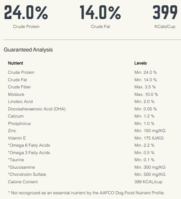 BLACK GOLD SENSITIVE SKIN FISH MEAL & GOAT 24/14 40#