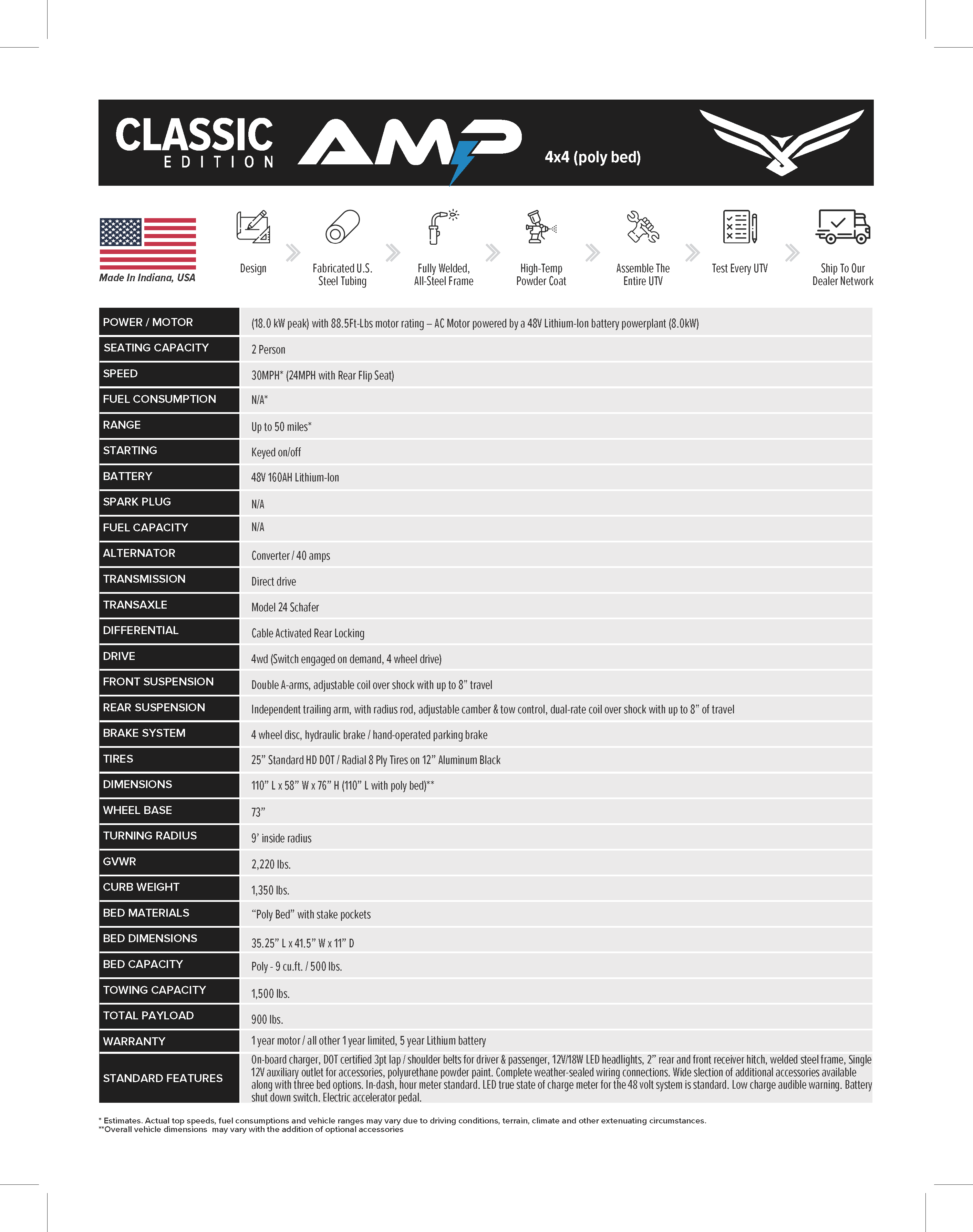 2025 LANDMASTER AMP CLASSIC EDITION