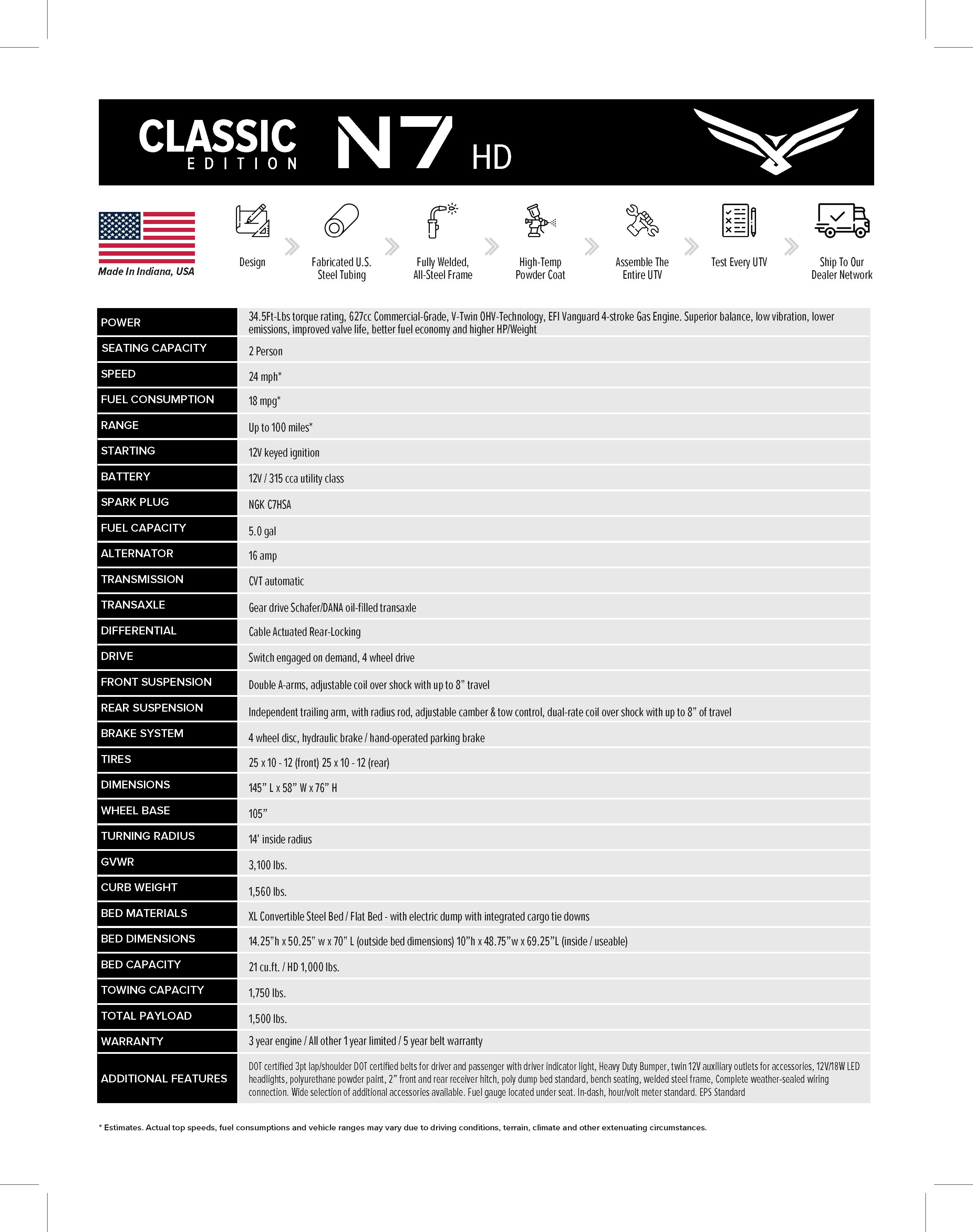 2025 LANDMASTER N7 CLASSIC EDITION