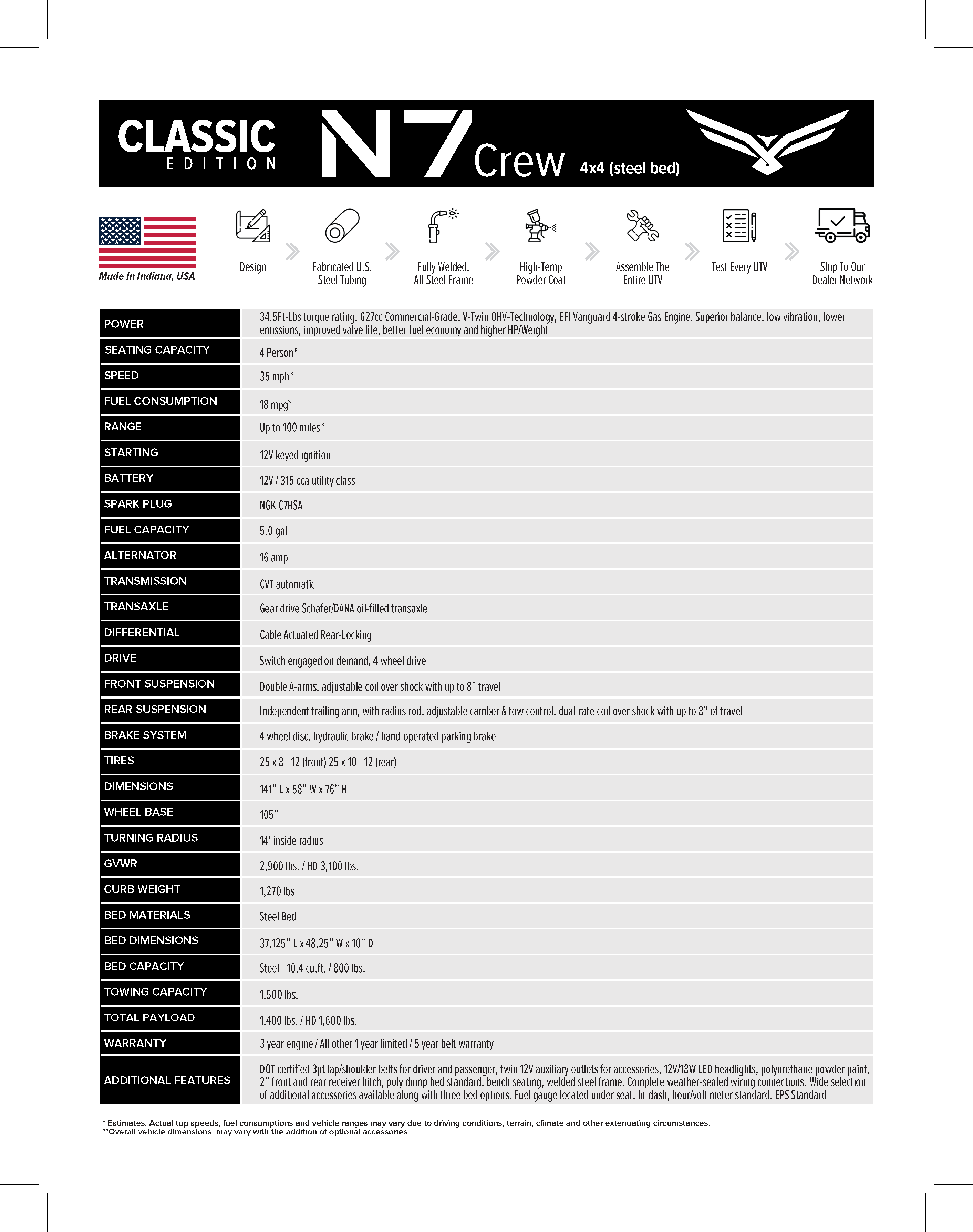2025 LANDMASTER N7 CREW CAB