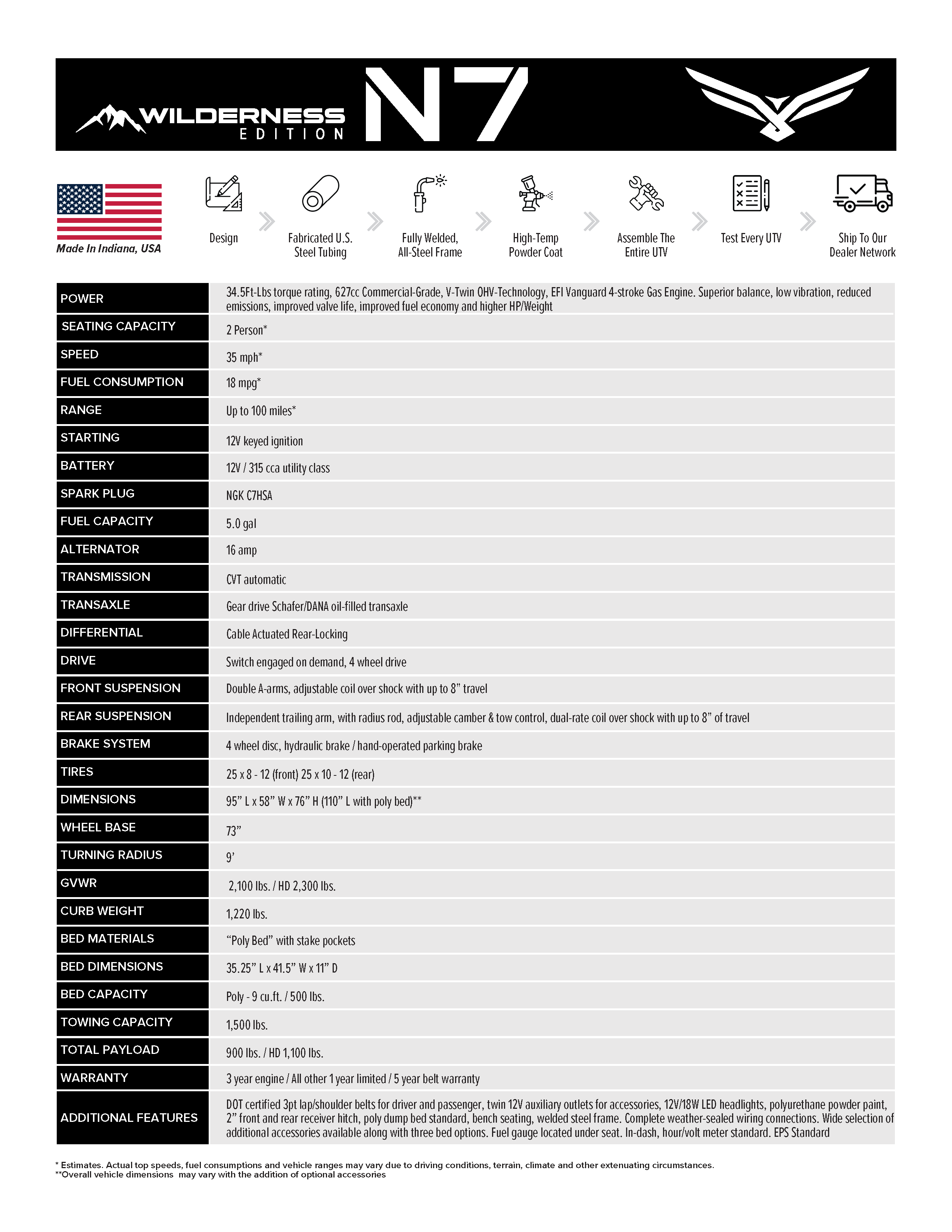 2025 LANDMASTER N7 WILDERNESS EDITION