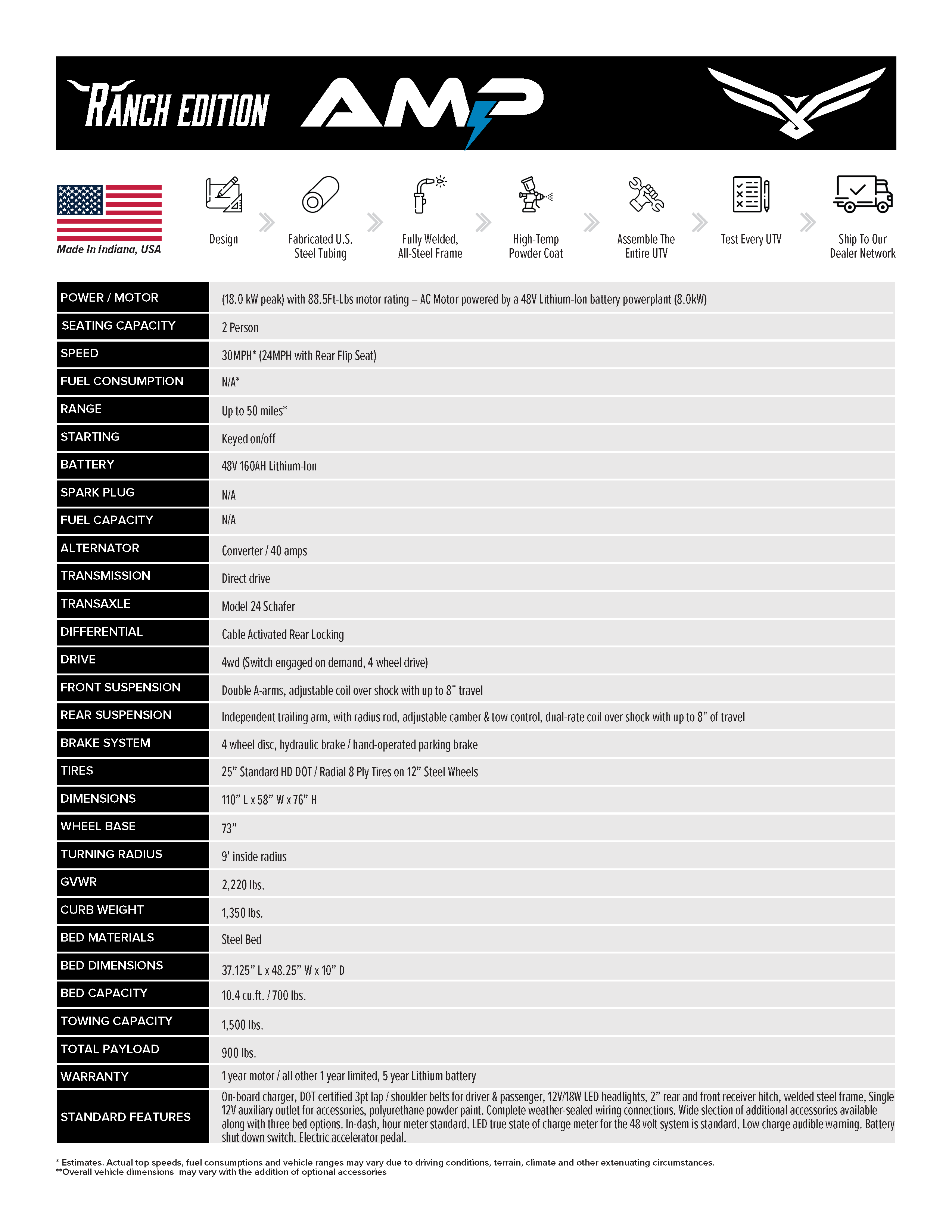2025 LANDMASTER AMP RANCH EDITION