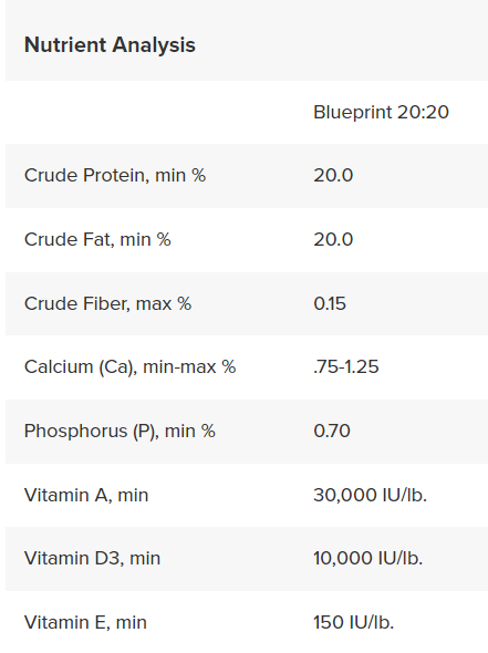 BLUEPRINT MILK REPLACER 25#