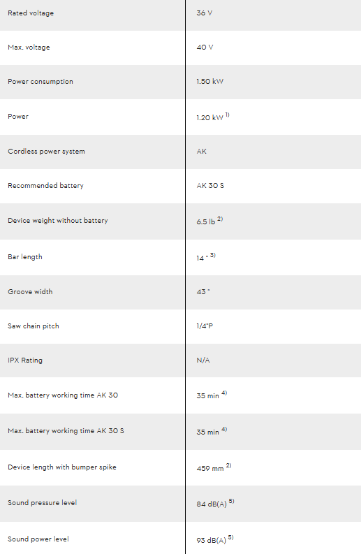 STIHL MSA 80 LITH-ION CHAINSAW