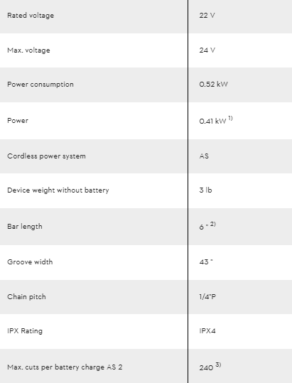 STIHL GTA 40 LITH-ION GARDEN PRUNER SET