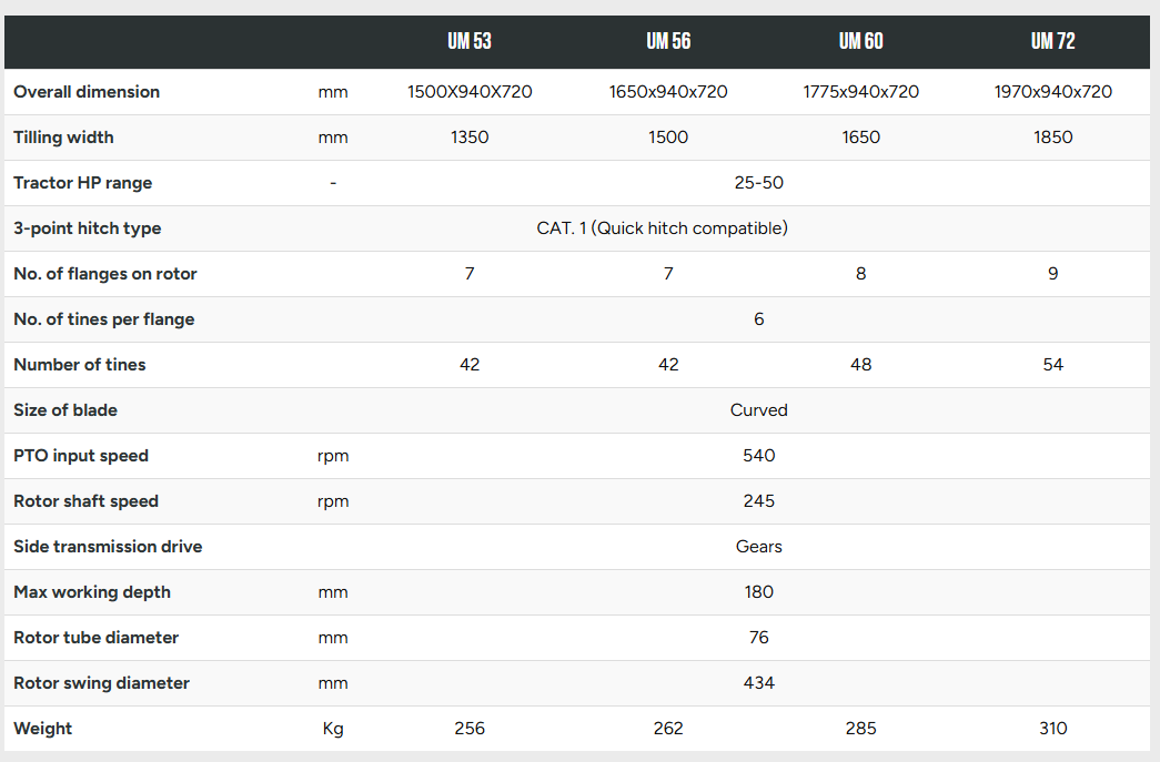 COSMO 72\" ROTARY TILLER