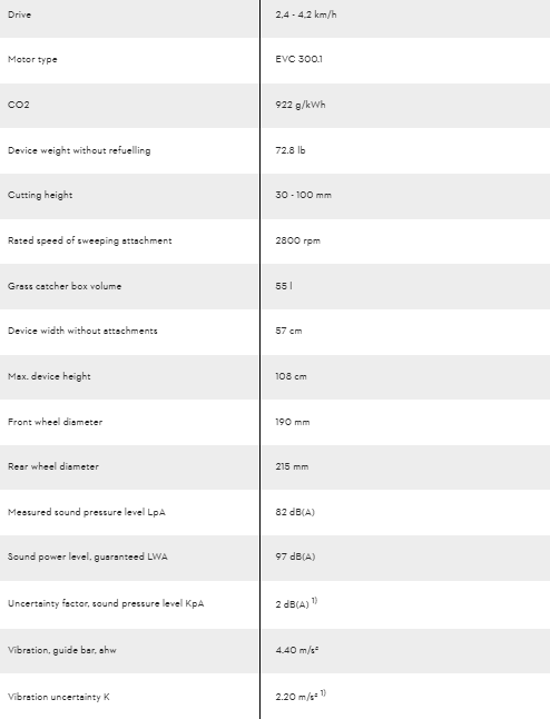 STIHL RM 453 GAS POWERED PUSH LAWN MOWER